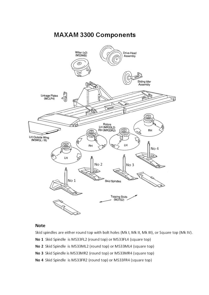 Maxam 3300IV Components Diagram 1000x1000 724x1024