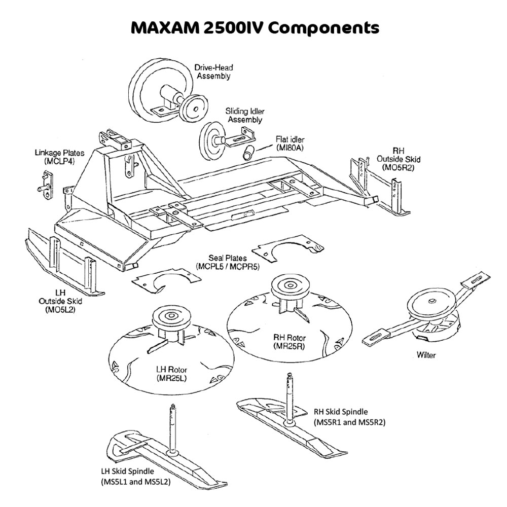 maxam 2500IV components diagram 1000x1000
